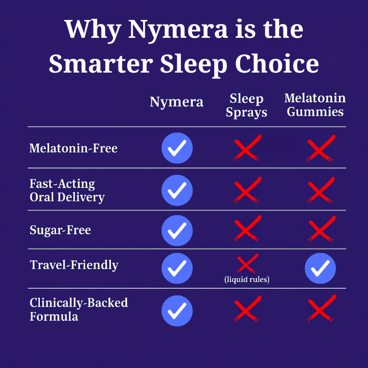Nymera Sleep Strips