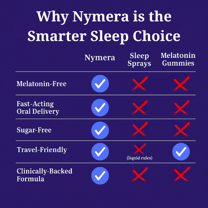 Nymera Sleep Strips